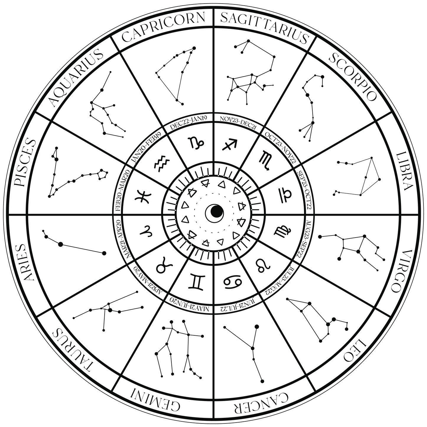 Personalized Integrated Modality Astrology Charts