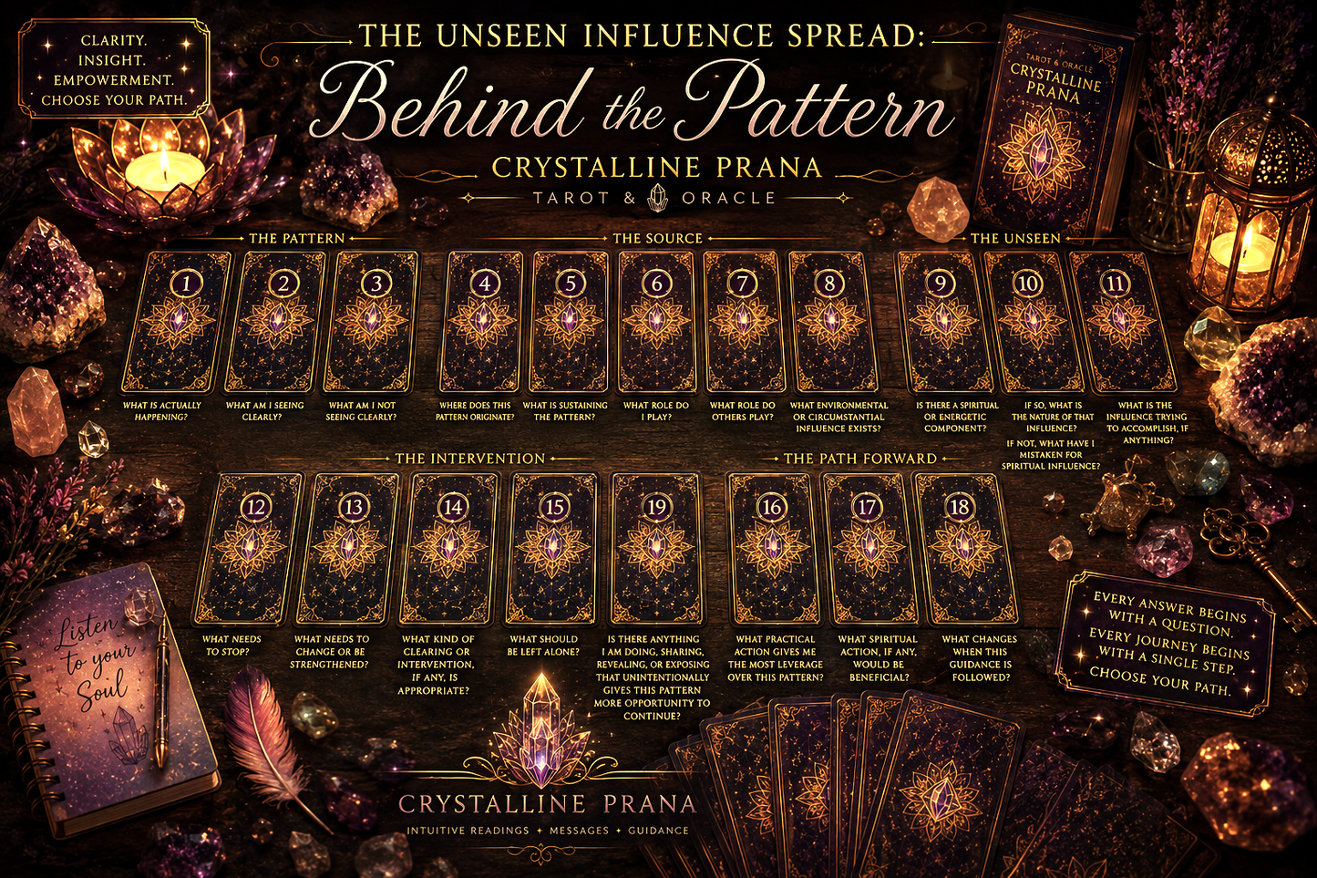 The Unseen Influence Spread: Behind the Pattern