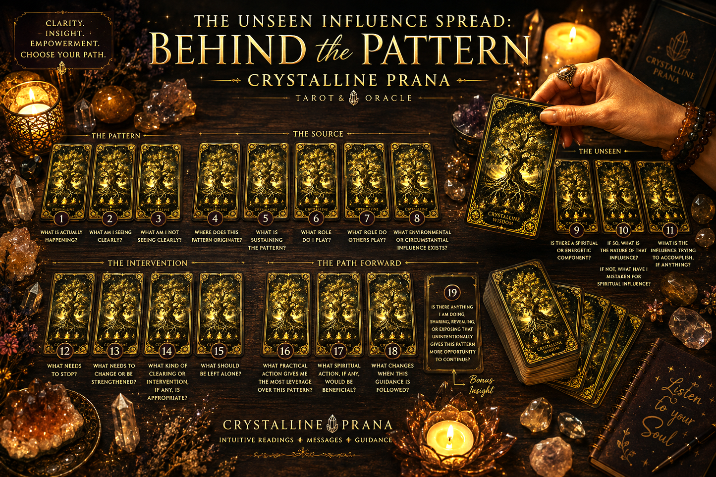 The Unseen Influence Spread: Behind the Pattern