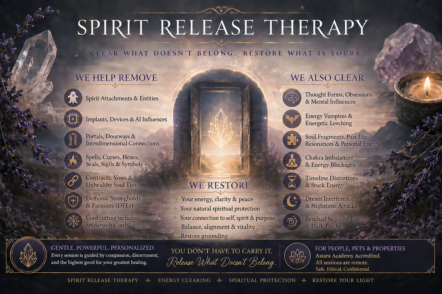 Spirit Release Therapy Session and Detailed Report