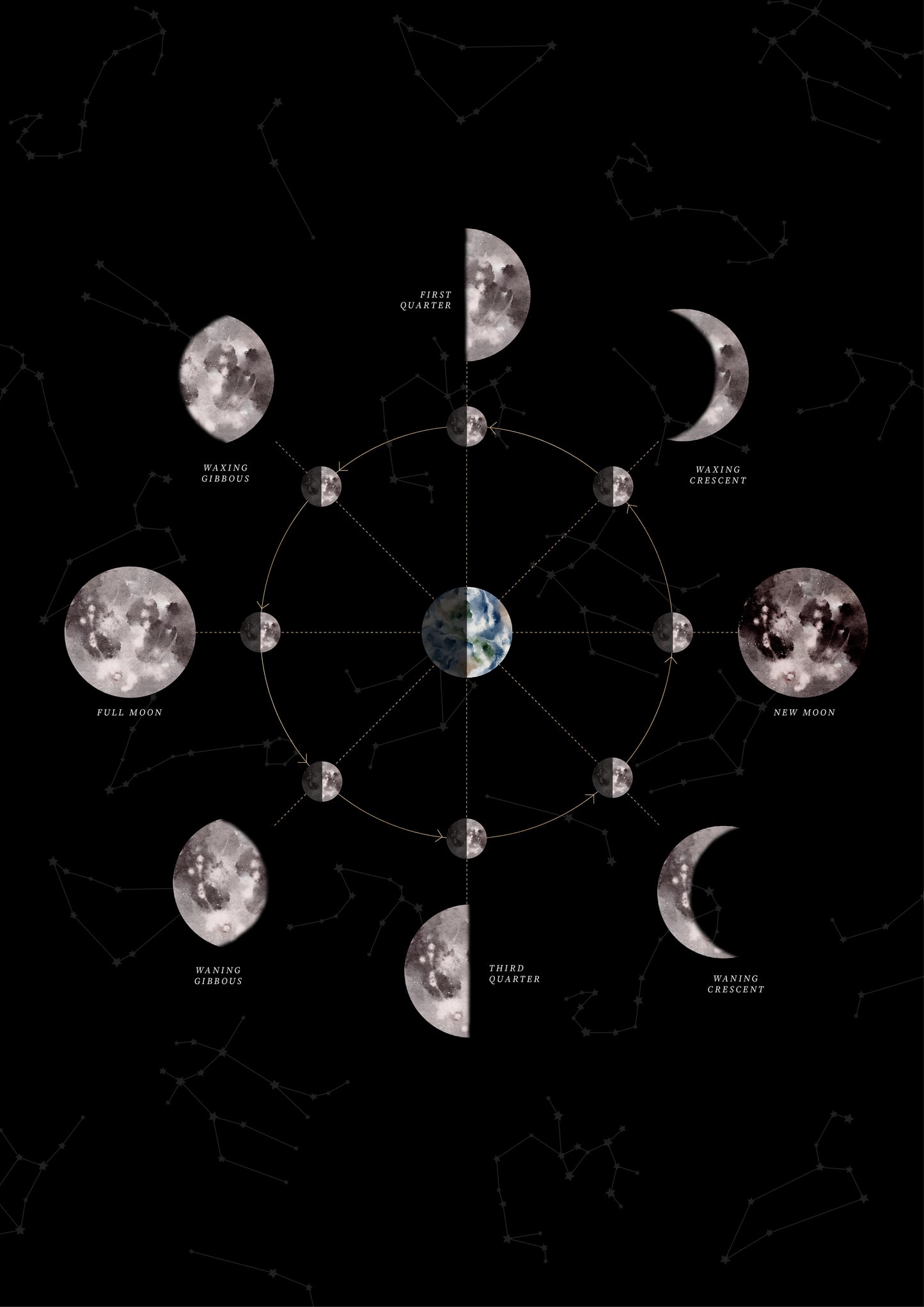 Vibe and Vision Digital Graphics Astrology Bundle