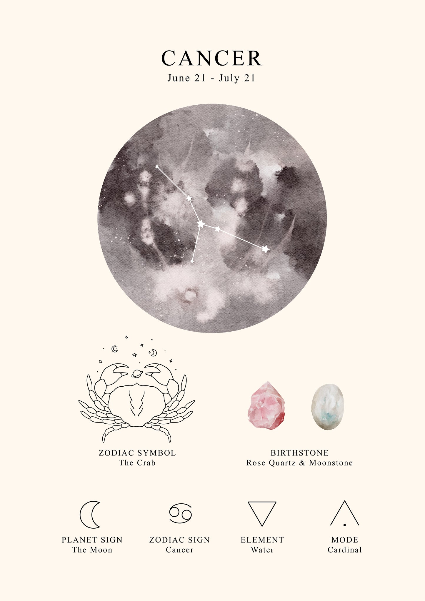 Vibe and Vision Digital Graphics Astrology Bundle