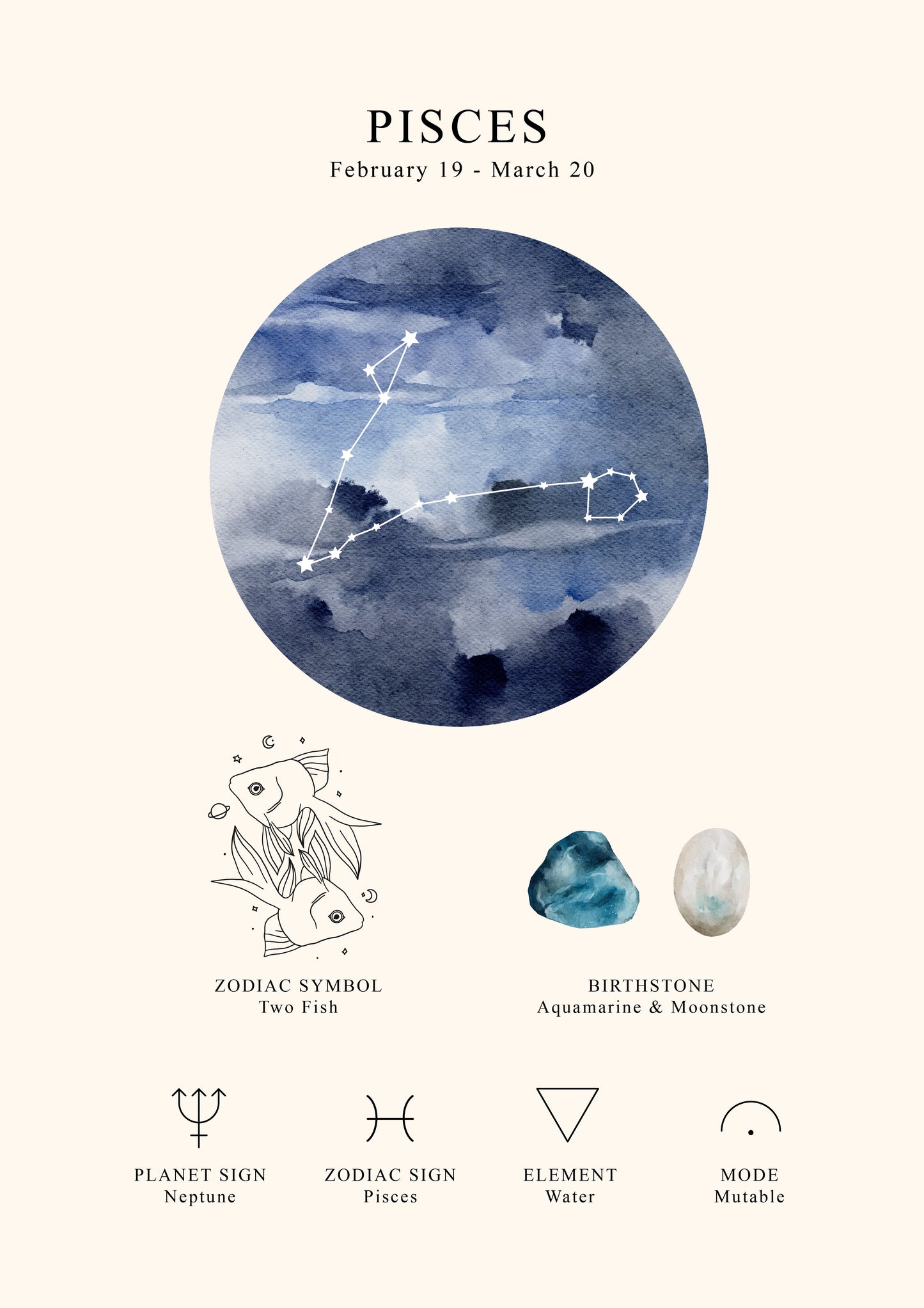 Vibe and Vision Digital Graphics Astrology Bundle