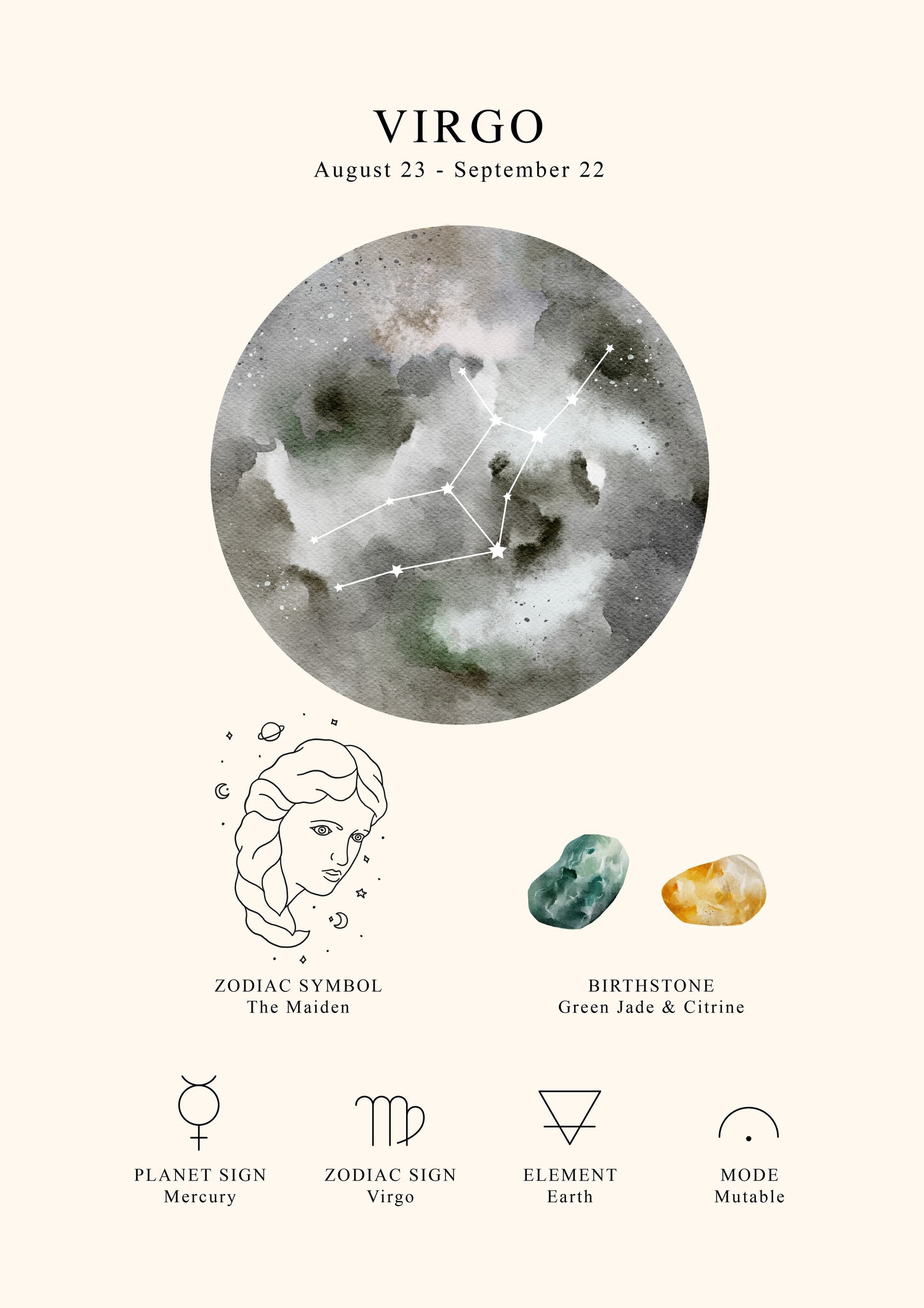 Vibe and Vision Digital Graphics Astrology Bundle