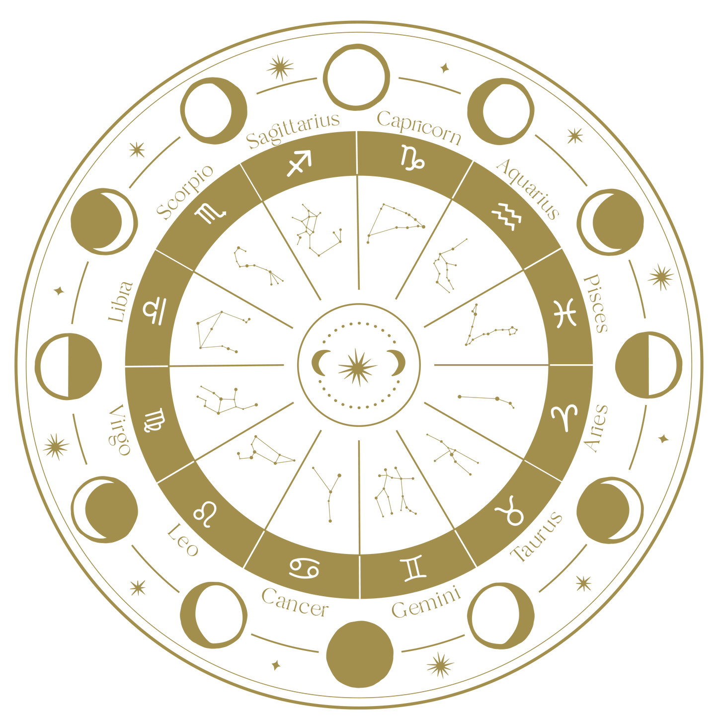 Personalized Integrated Modality Astrology Charts
